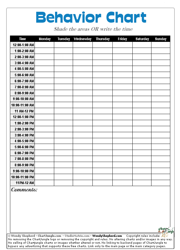 Behavior chart hourly gif