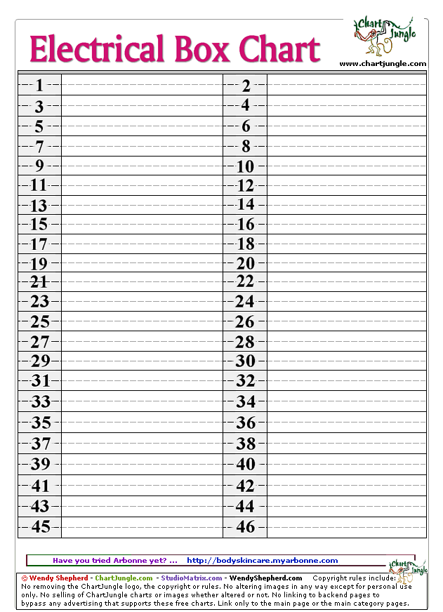 Electricalboxchart gif