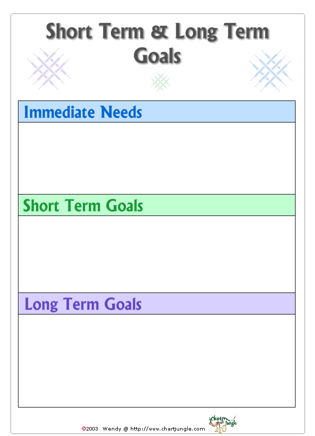 concept-of-short-term-and-long-term-goals-of-islamic-management